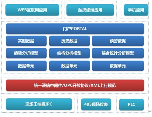 工業機器人云監控與運維方案中的網絡與信息安全軟件開發